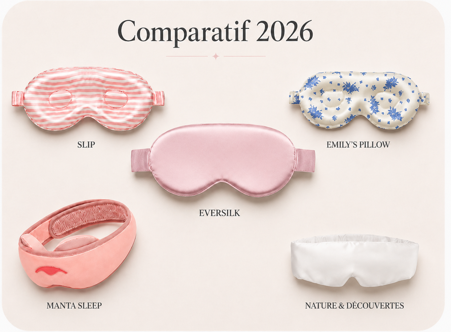 Meilleur masque de sommeil en soie : comparatif de 5 modèles en 2026